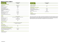 Skoda Octavia Combi iV - technicke udaje 